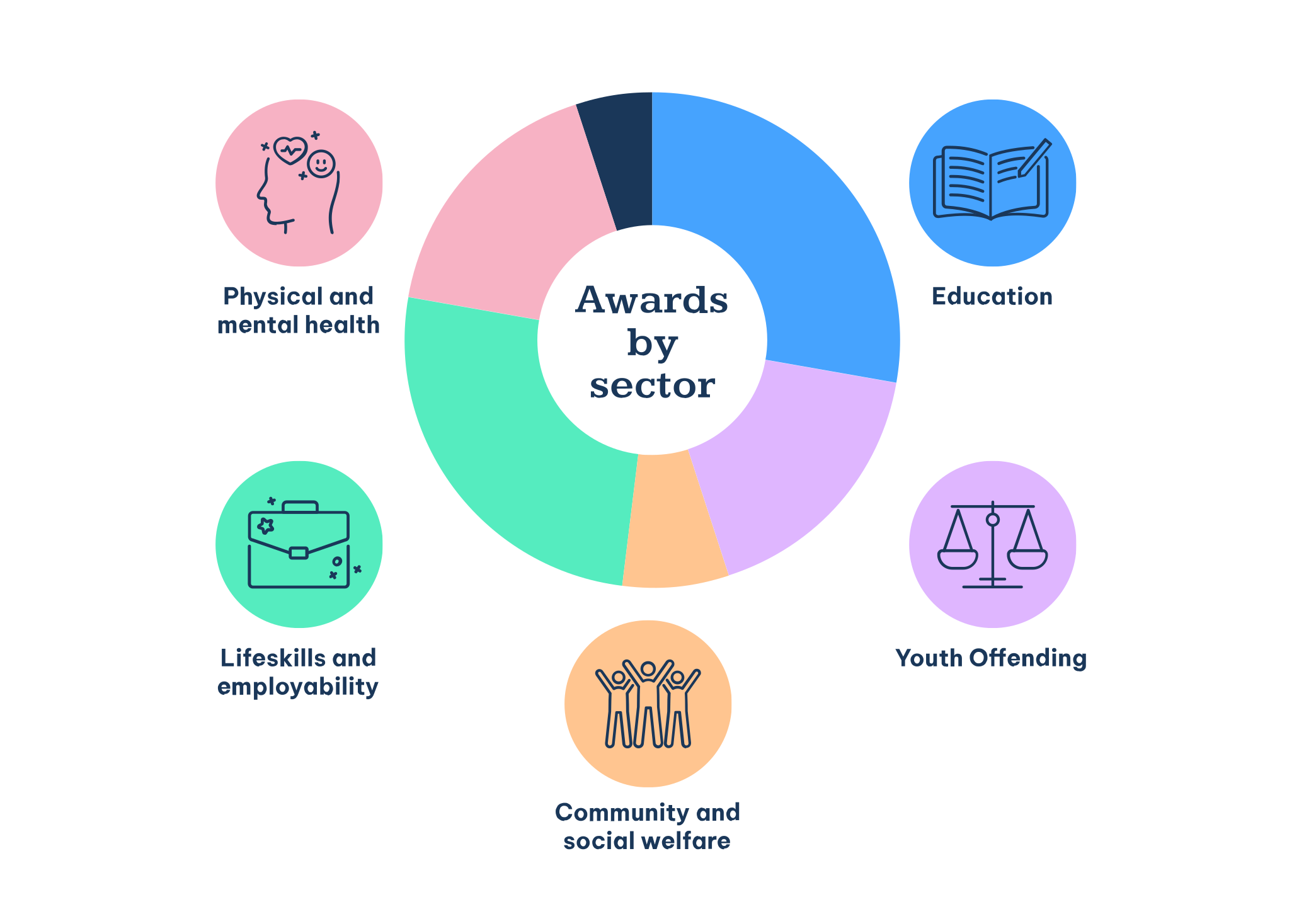 Pie chart-v3 (2)