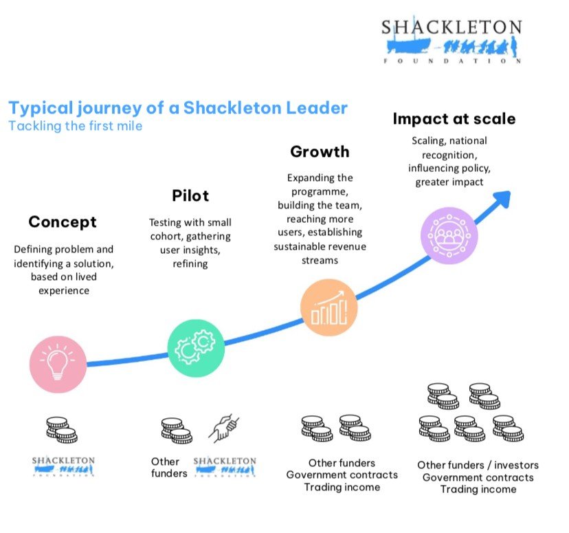 impact report impage